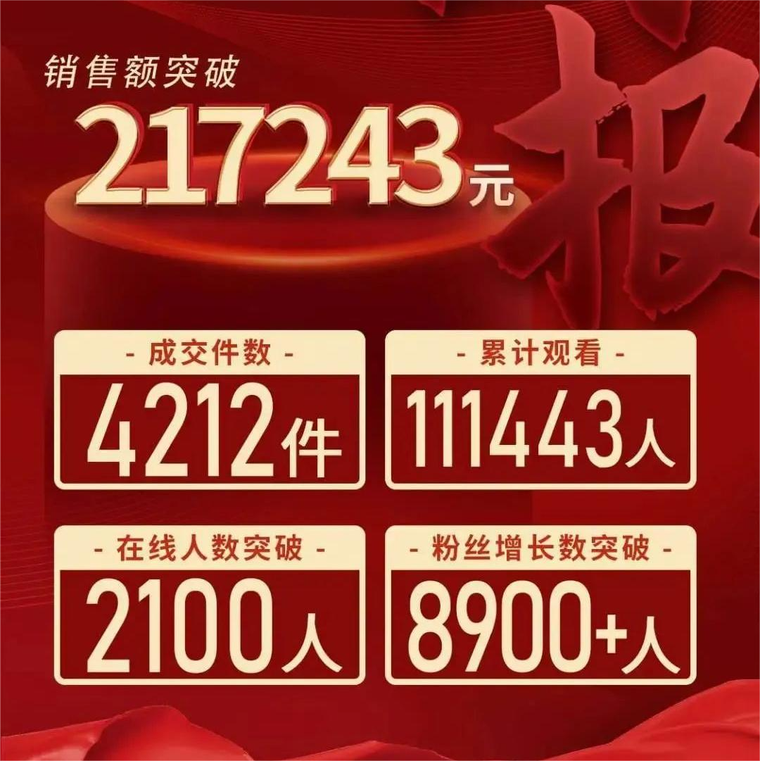 襄夫子腊肉专场直播带货销售额突破217243元！