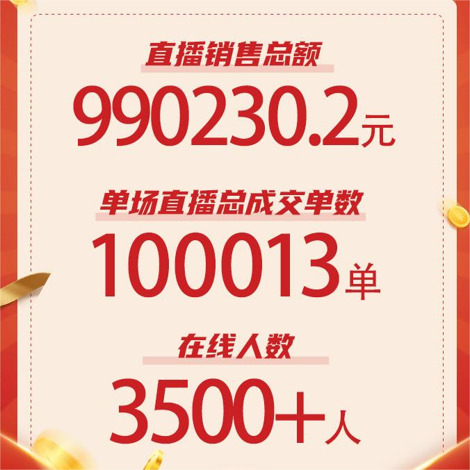 敖汉小米专场直播带货销售额突破990230元！